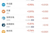 周四热门中概股涨跌不一 台积电涨1.5%，拼多多跌10.6%