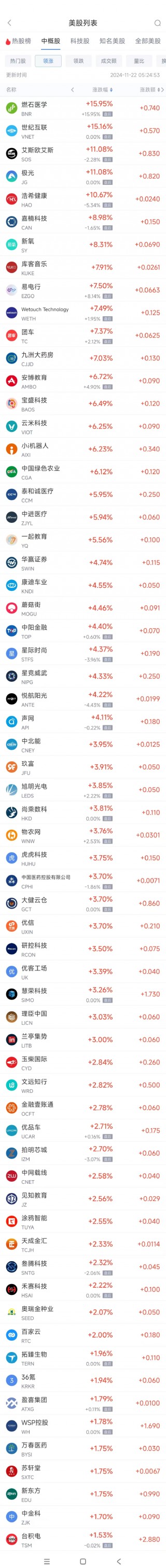 周四热门中概股涨跌不一 台积电涨1.5%，拼多多跌10.6%