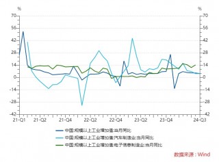 历次宏观经济向好，A股核心资产相关指数关注哪些？