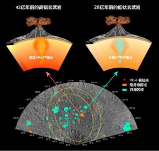 揭示月背火山活动历史 嫦娥六号月球样品首批研究成果发布