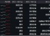 燃起来了！12月开门红，科技成长延续攻势！硬科技宽基——双创龙头ETF（588330）劲涨1.54%