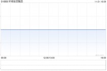 环球信贷集团附属拟授出一项1200万港元有抵押贷款