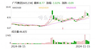 广汽集团发布三年“番禺行动”计划 挑战自主品牌销量200万辆