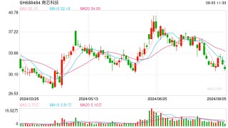 半年报抢先看｜13家公司净利预增翻倍，光学元件公司日久光电暴增超15倍