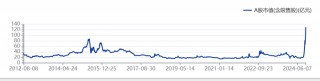 23天21板后，双成药业一字跌停，谁在疯狂“捞金”？