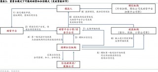 银行互联网助贷业务拟建立名单制管理 中小助贷机构有点“慌”