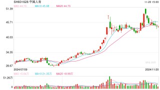 五大上市险企前十月保费同比增长5.7%，寿险业务单月保费却降了