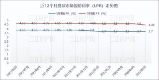 珠海首套房按揭利率最低可至3.7%(珠海首套房按揭利率最低可至375万)