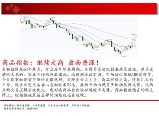 中天期货:棕榈继续拉高 橡胶波动率放大继续走高