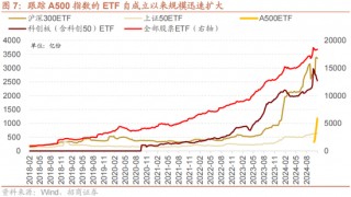 招商策略：A股未来两年出现大级别趋势的概率进一步加大