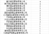 首批85只权益类指数产品纳入个人养老金产品供给：国泰基金仅1只产品入围