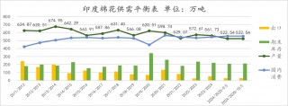 【点评报告】2024年10月USDA棉花供需报告解读