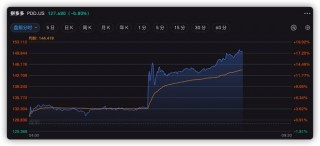 Root美股盘前大涨超50%的简单介绍