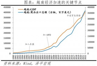 包含外资大规模撤离？三组数据看真相！的词条