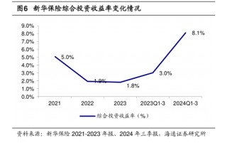 三季度寿险公司业绩分化：七成险企盈利 这六家公司前三季度累计盈利均超百亿元