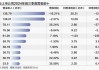 家居板块业绩分化 行业龙头业绩普遍下滑 部分腰部公司有亮眼表现