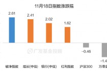 破净主题大涨退潮后，红利风格未来机会如何？