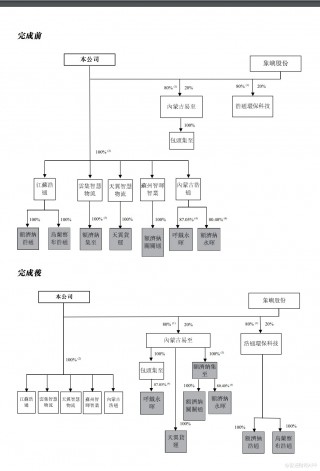 易大宗(01733)订立股权转让协议