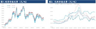 大越期货：预计尿素震荡走势的简单介绍