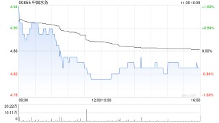 中国水务附属拟配售约8603.2万港元的可交换债券