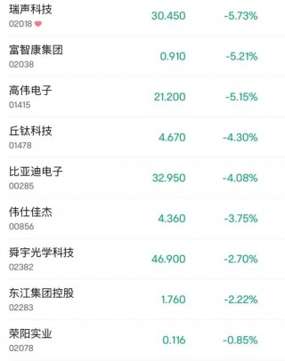 懵了！尾盘闪崩75%，发生了什么？