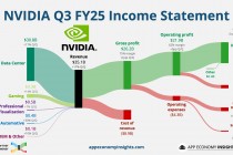 英伟达业绩增速放缓，黄仁勋出面“安抚”市场！多空观点激烈交锋，分析师：投资者低估了Blackwell芯片需求