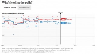 特朗普宾州拉票遇袭，胜选概率升至71%，马斯克等大佬表态！专家解读：美国大选已演变成政治暴力