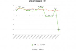 友邦吊顶：预计2024年上半年亏损2100万元-3000万元