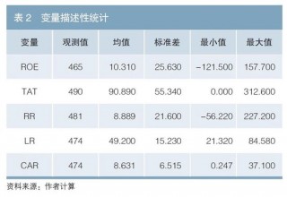 欧洲发行绿色债券对新能源车企经济效益的影响研究