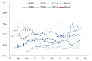 关于铝企前三季度业绩分化多地项目减产的信息