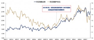 【广发策略刘晨明】Q4策略：小试牛刀、决胜在冬季