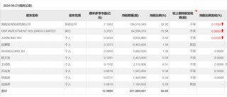 23天21板后，双成药业一字跌停，谁在疯狂“捞金”？