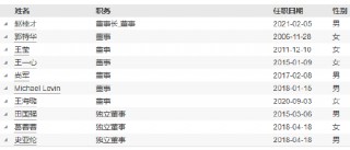 工银瑞信基金高管变更：副总经理赵紫英离任 新任朱碧艳为风险官