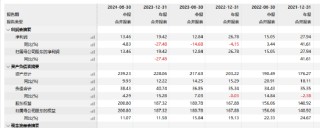 工银瑞信基金高管变更：副总经理赵紫英离任 新任朱碧艳为风险官