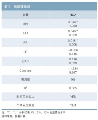 欧洲发行绿色债券对新能源车企经济效益的影响研究