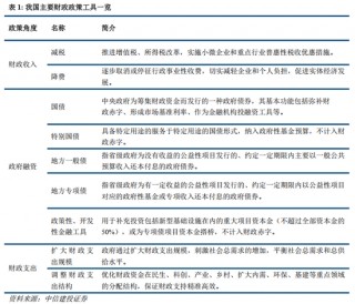 中信建投：联合解读财政部发布会