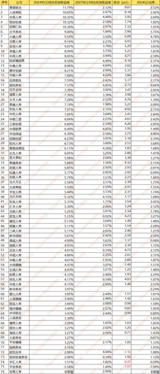 人身险大赚3000亿：谁踏空了这波行情 谁又赚得盆满钵溢？