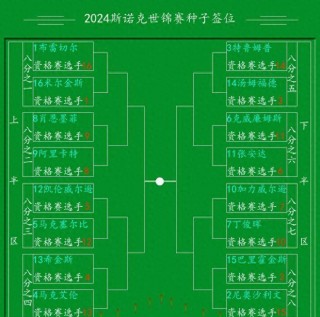 斯诺克世锦赛2022赛程(斯诺克世锦赛2022赛程表)