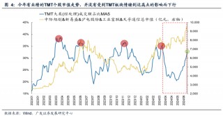 广发策略：科创如期反弹 如何看几个焦点问题？