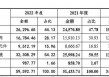 泰丰智能深交所创业板IPO终止 专业从事液压元件及电液集成控制系统研发、设计、生产和销售