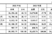 泰丰智能深交所创业板IPO终止 专业从事液压元件及电液集成控制系统研发、设计、生产和销售