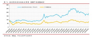 表现回暖，有账户月度收益率超20%！近年来规模持续缩水的投连险，有望逆转局势吗？