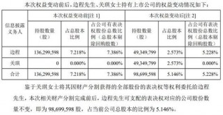 突然公告：离婚！“分手费”超3.5亿元