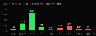 A股连续3个交易日尾盘跳水，什么原因？