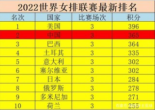 国际女排最新排名(国际女排最新排名出炉6月16日)