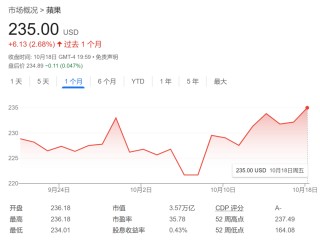 iPhone 16首战刚刚告捷，苹果明年的底牌立马曝光