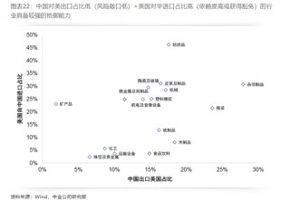 特朗普2.0时代开启，加征关税或许没那么糟糕