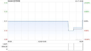 蓝河控股公布出售1.59亿股威华达控股股份