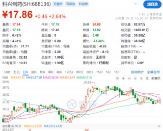 突发！科兴制药被要求补税及滞纳金2131万元