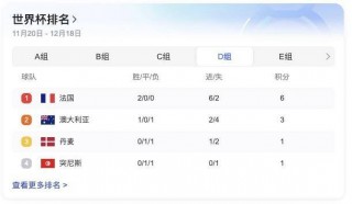 澳大利亚vs丹麦比分预测(竞彩足球比分即时比分预测分析)